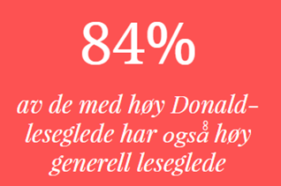 84 av de med høy leseglede